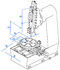 schema